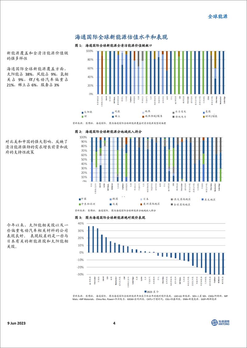 《全球能源行业：中国“旧能源”和“新能源”价值链观点（下篇）-20230609-海通国际-43页》 - 第5页预览图