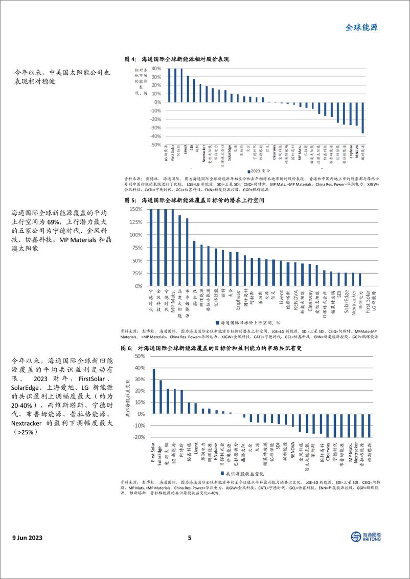 《全球能源行业：中国“旧能源”和“新能源”价值链观点（下篇）-20230609-海通国际-43页》 - 第6页预览图