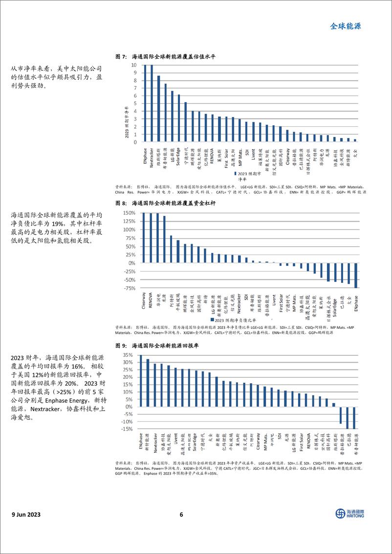 《全球能源行业：中国“旧能源”和“新能源”价值链观点（下篇）-20230609-海通国际-43页》 - 第7页预览图