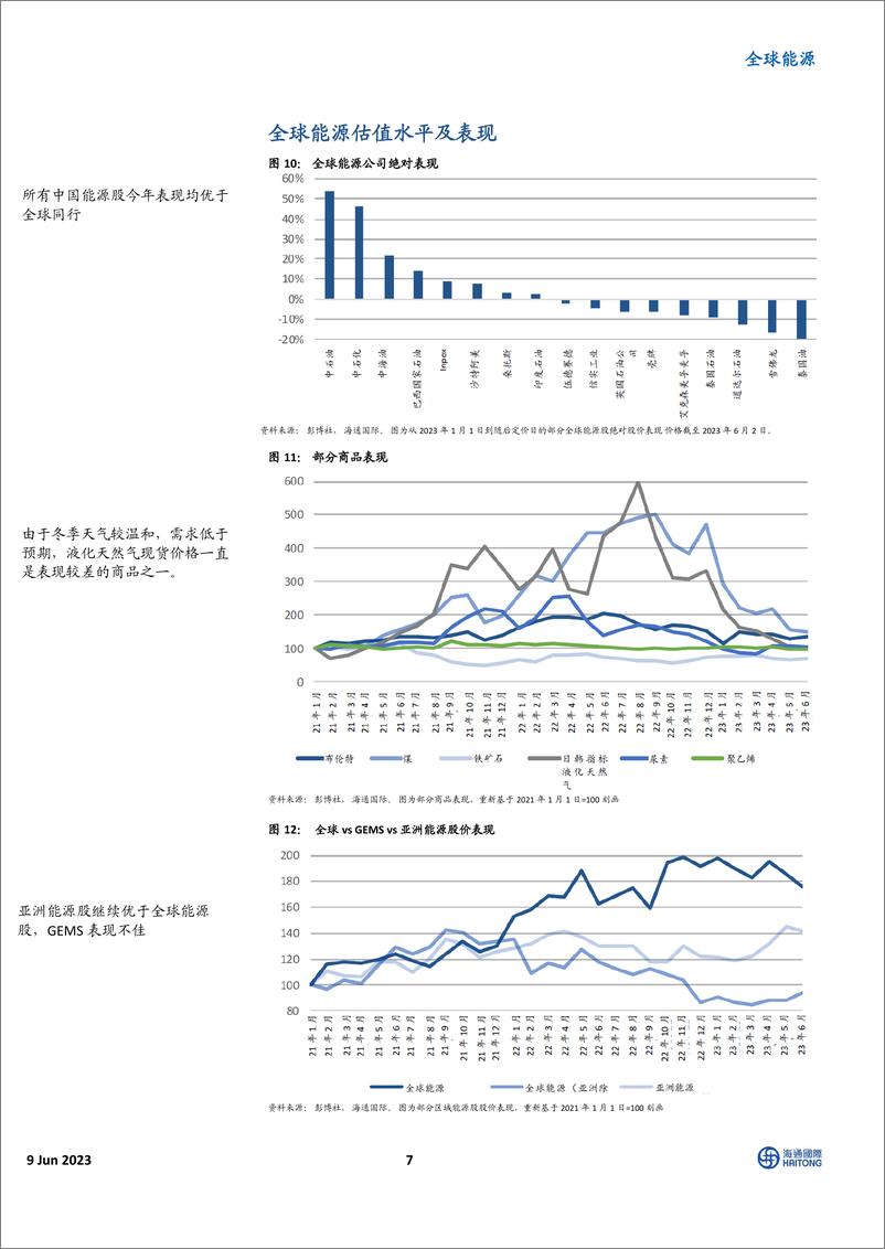 《全球能源行业：中国“旧能源”和“新能源”价值链观点（下篇）-20230609-海通国际-43页》 - 第8页预览图