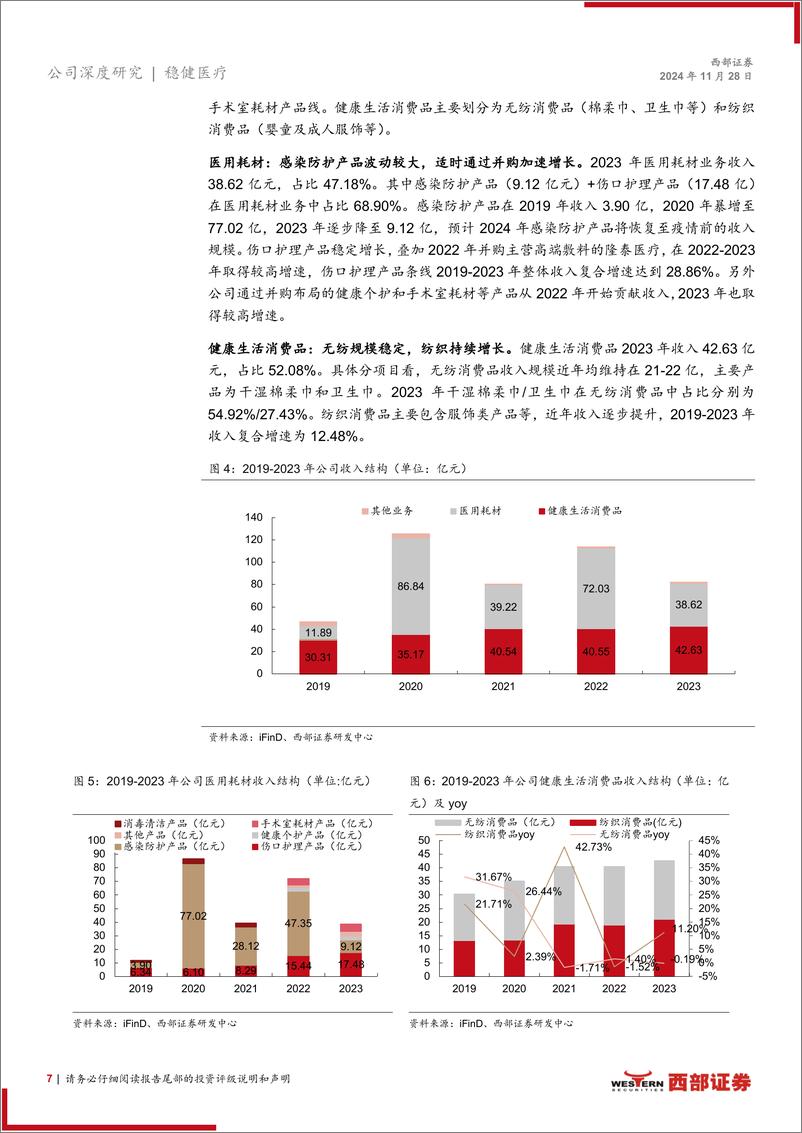 《稳健医疗(300888)首次覆盖深度报告：医疗、消费协同发展，步入增长新阶段-241128-西部证券-19页》 - 第7页预览图