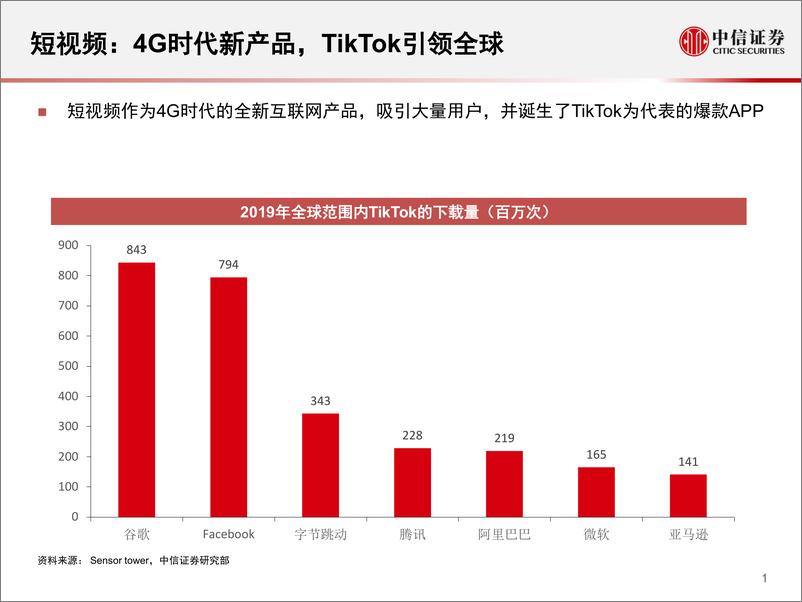 《传媒行业科技先锋系列报告123：海外短视频，产品与竞争格局现状-中信证券-20200824》 - 第2页预览图