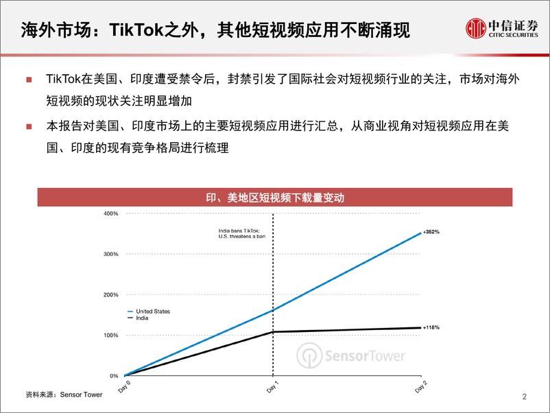 《传媒行业科技先锋系列报告123：海外短视频，产品与竞争格局现状-中信证券-20200824》 - 第3页预览图