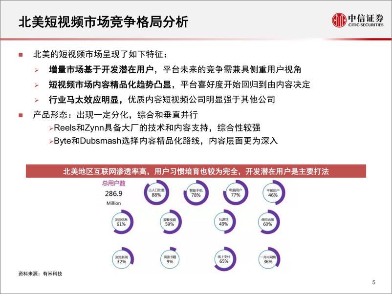 《传媒行业科技先锋系列报告123：海外短视频，产品与竞争格局现状-中信证券-20200824》 - 第6页预览图