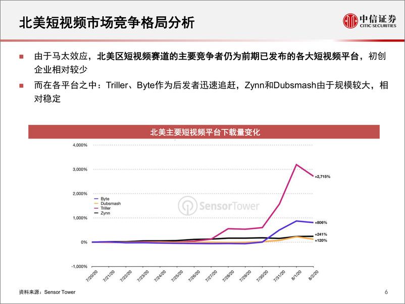 《传媒行业科技先锋系列报告123：海外短视频，产品与竞争格局现状-中信证券-20200824》 - 第7页预览图