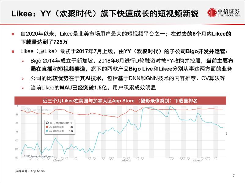 《传媒行业科技先锋系列报告123：海外短视频，产品与竞争格局现状-中信证券-20200824》 - 第8页预览图