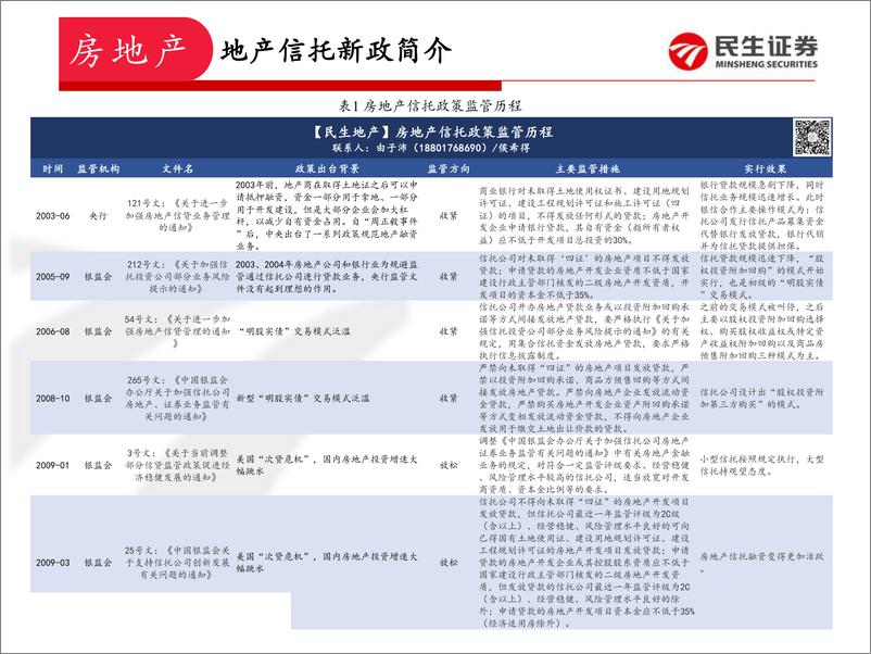 《房地产行业地产融资深度解读之三：信托新政对地产投资增速、资金来源影响几何？地产投资与资金来源对信托依赖度简要测算-20190731-民生证券-27页》 - 第6页预览图