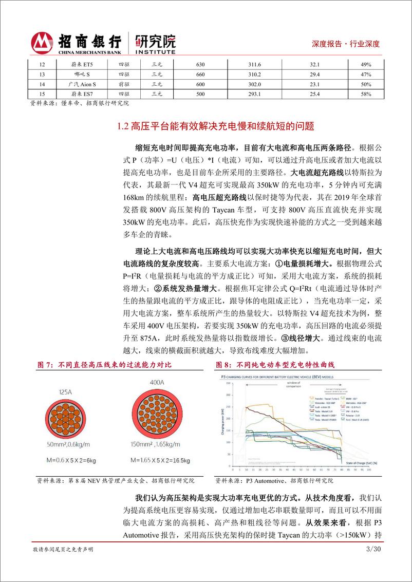 《新能源汽车行业之800V高压平台篇：车桩电池三位一体，高压快充迎新机遇-240517-招商银行-36页》 - 第8页预览图