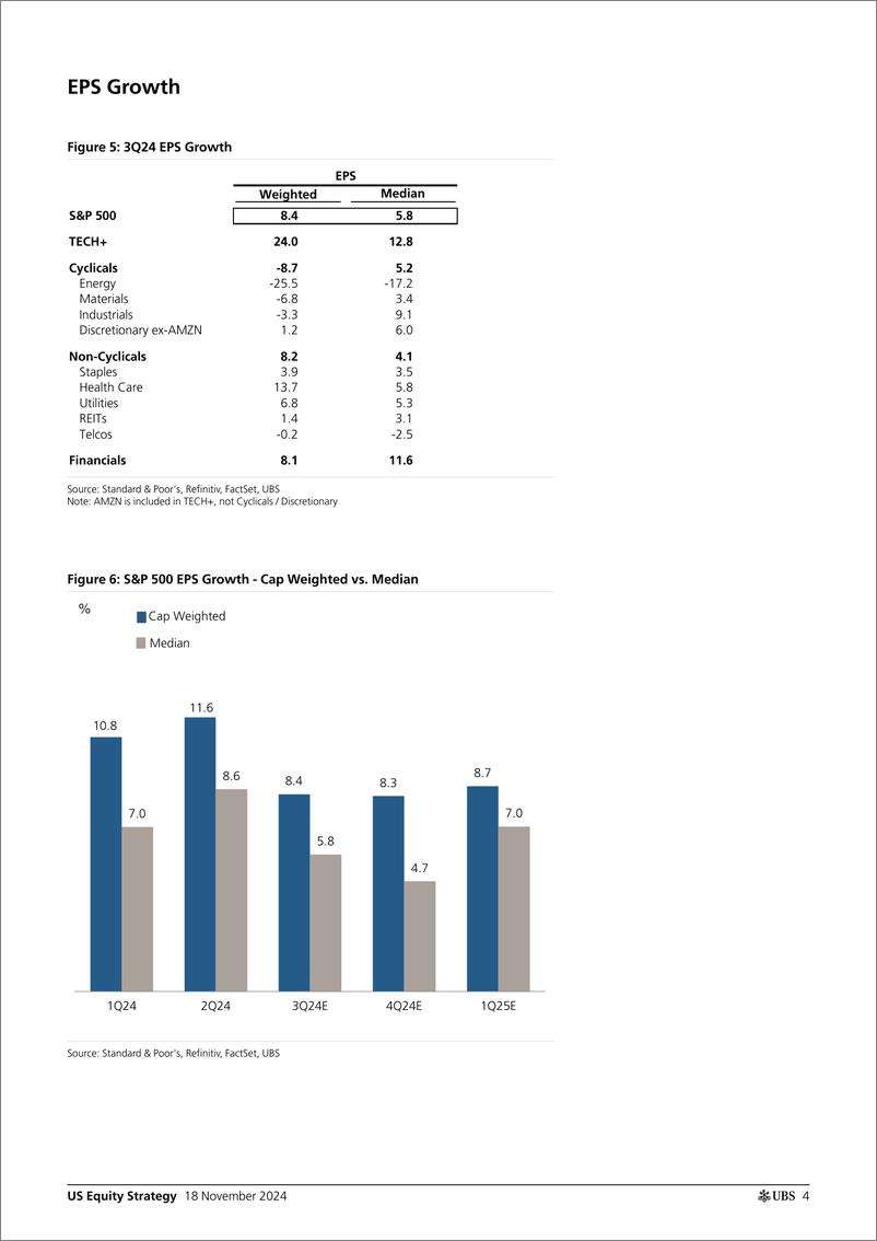 《UBS Equities-US Equity Strategy _Earnings Brief 3Q24 November 18_ Golub-111649053》 - 第4页预览图