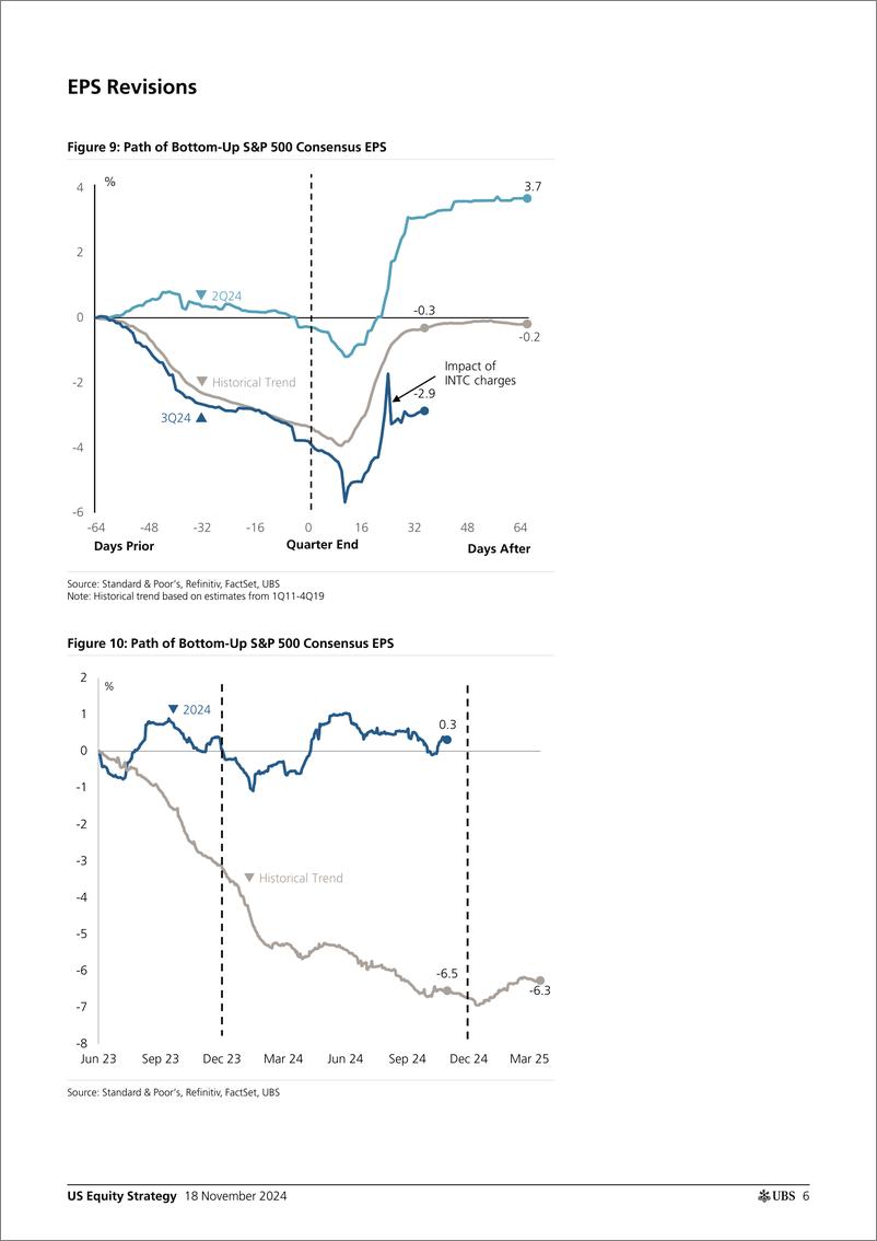 《UBS Equities-US Equity Strategy _Earnings Brief 3Q24 November 18_ Golub-111649053》 - 第6页预览图