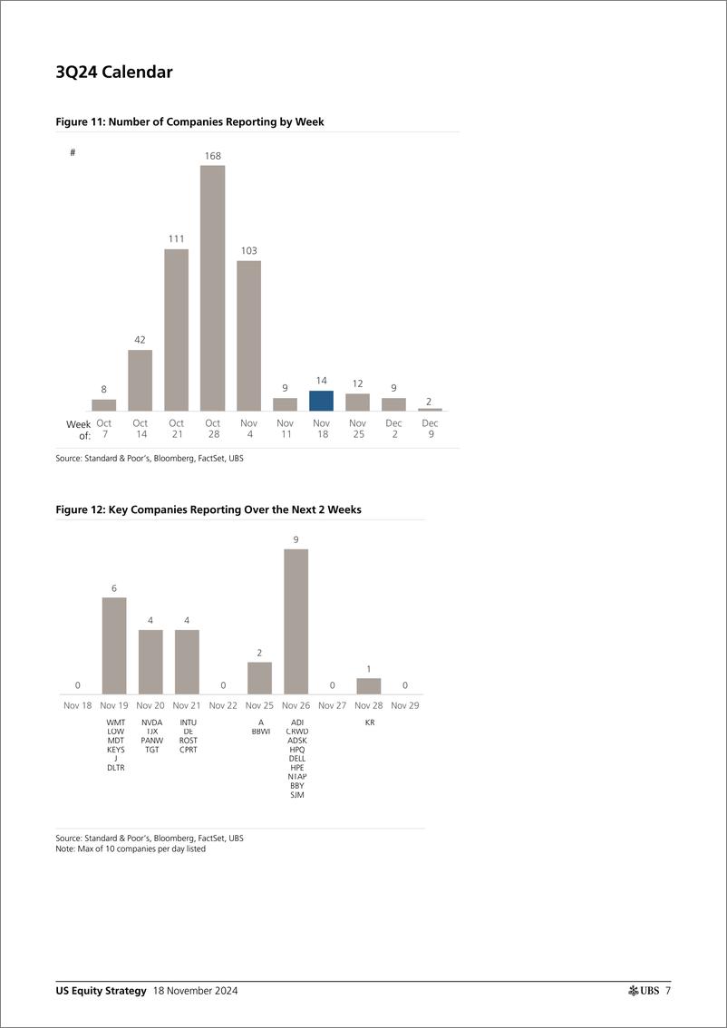 《UBS Equities-US Equity Strategy _Earnings Brief 3Q24 November 18_ Golub-111649053》 - 第7页预览图