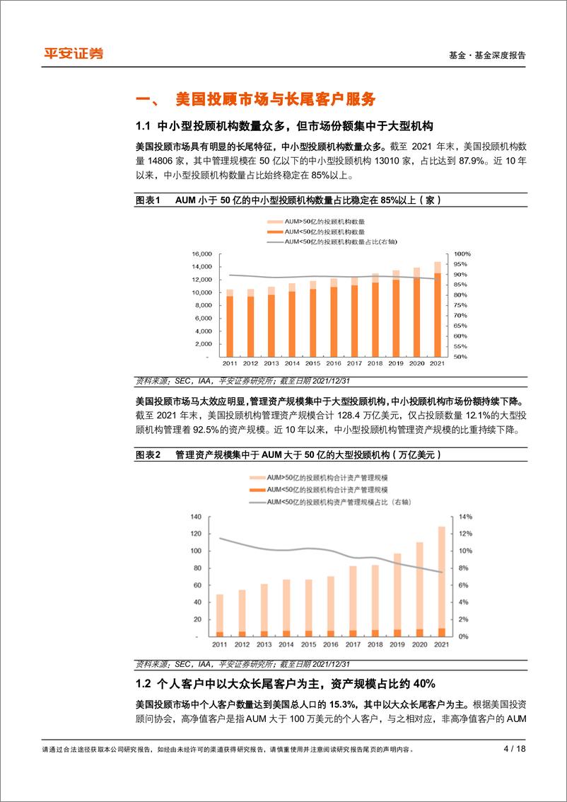 《美国投顾机构服务长尾客户的启示：降低费率，以顾带投，综合服务-20221111-平安证券-18页》 - 第5页预览图