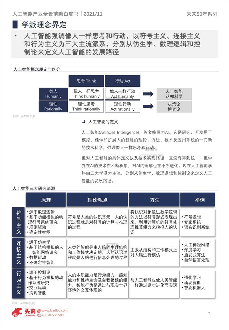 《2021-12-07-未来50年系列-中国人工智能产业》 - 第7页预览图