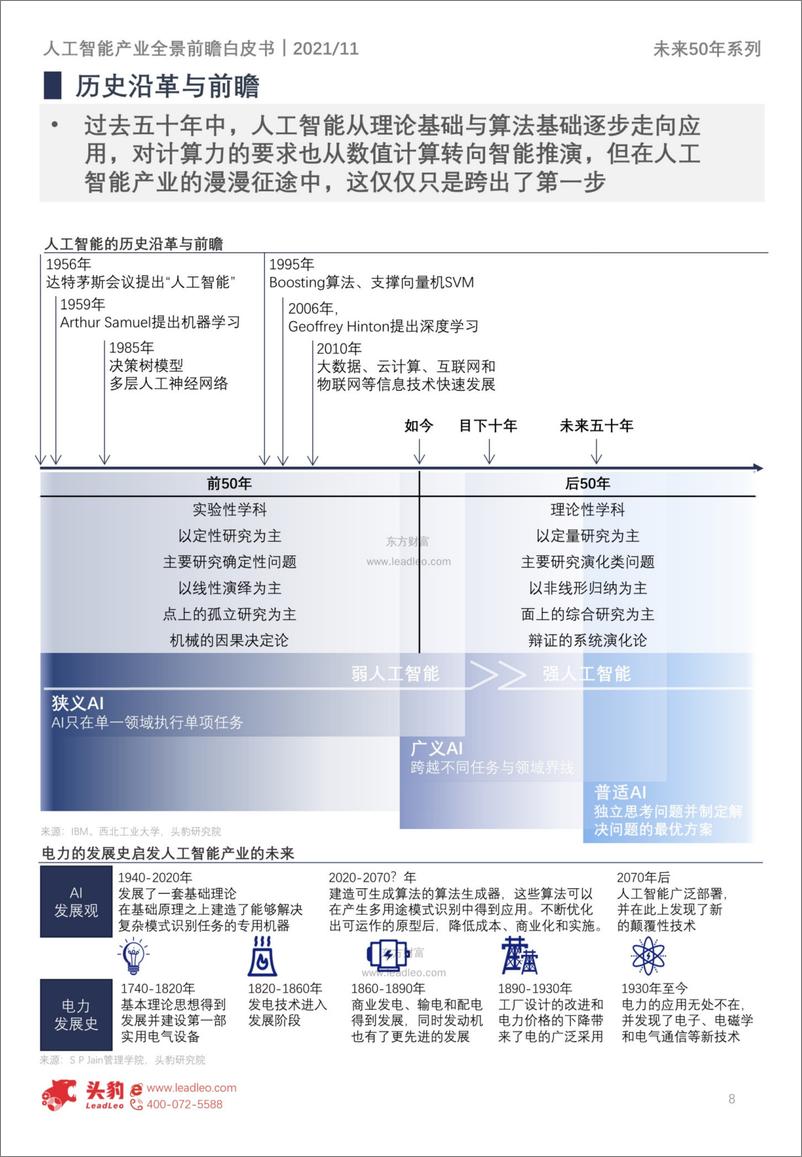 《2021-12-07-未来50年系列-中国人工智能产业》 - 第8页预览图