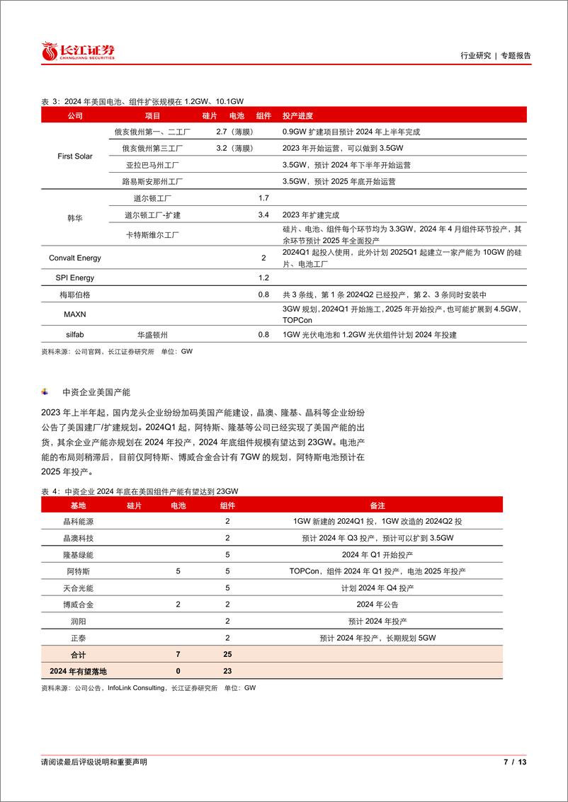 《电气设备行业光伏花语第25期：美国光伏市场供给展望-240602-长江证券-13页》 - 第7页预览图