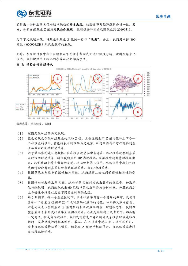 《策略工具箱(二)：A股风险领先指标-20190527-东北证券-31页》 - 第5页预览图