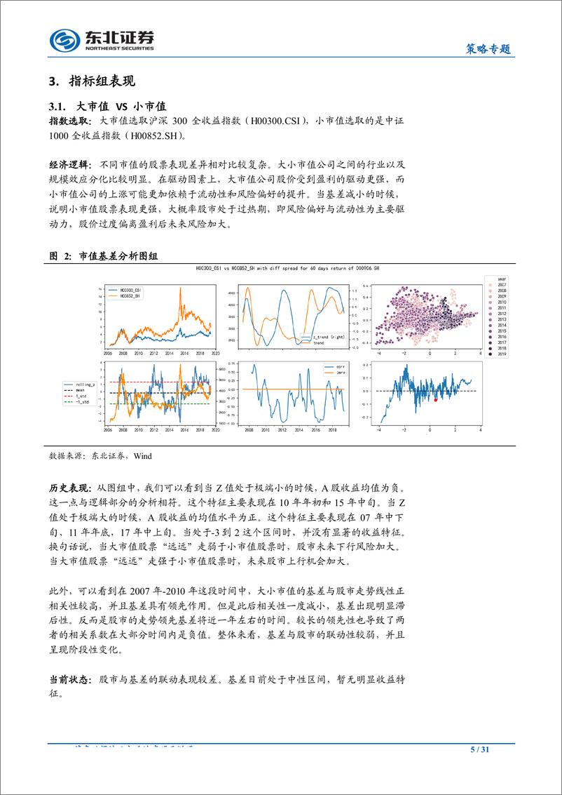 《策略工具箱(二)：A股风险领先指标-20190527-东北证券-31页》 - 第6页预览图