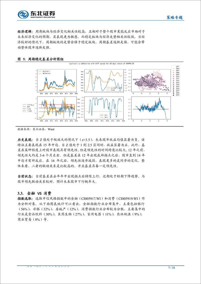 《策略工具箱(二)：A股风险领先指标-20190527-东北证券-31页》 - 第8页预览图