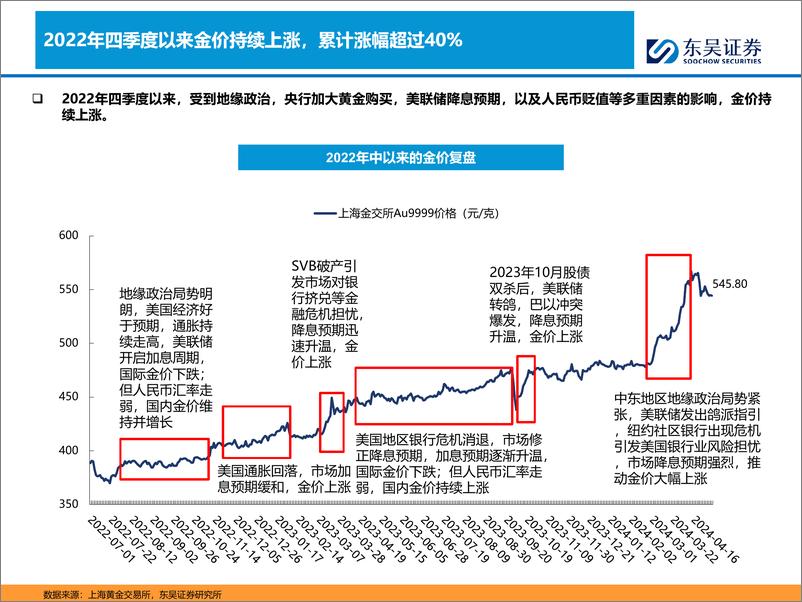 《商贸零售行业深度：再论金价上涨对黄金珠宝业绩的影响-240517-东吴证券-27页》 - 第5页预览图