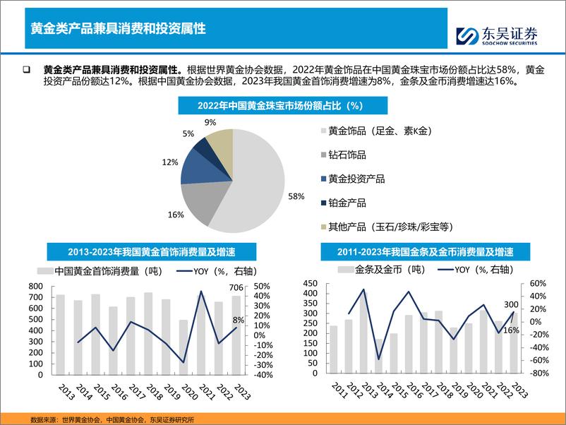 《商贸零售行业深度：再论金价上涨对黄金珠宝业绩的影响-240517-东吴证券-27页》 - 第8页预览图