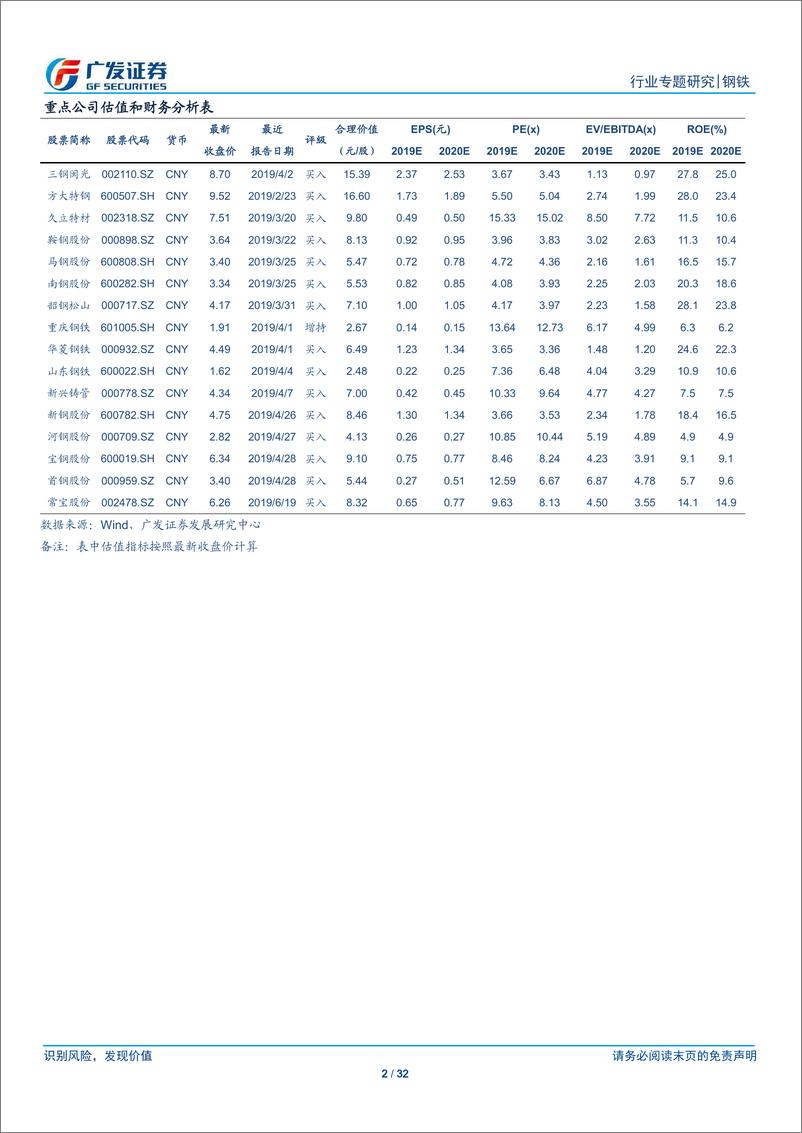 《钢铁行业钢企可持续竞争力分析一：成本管控能力是竞争力的核心-20190712-广发证券-32页》 - 第3页预览图