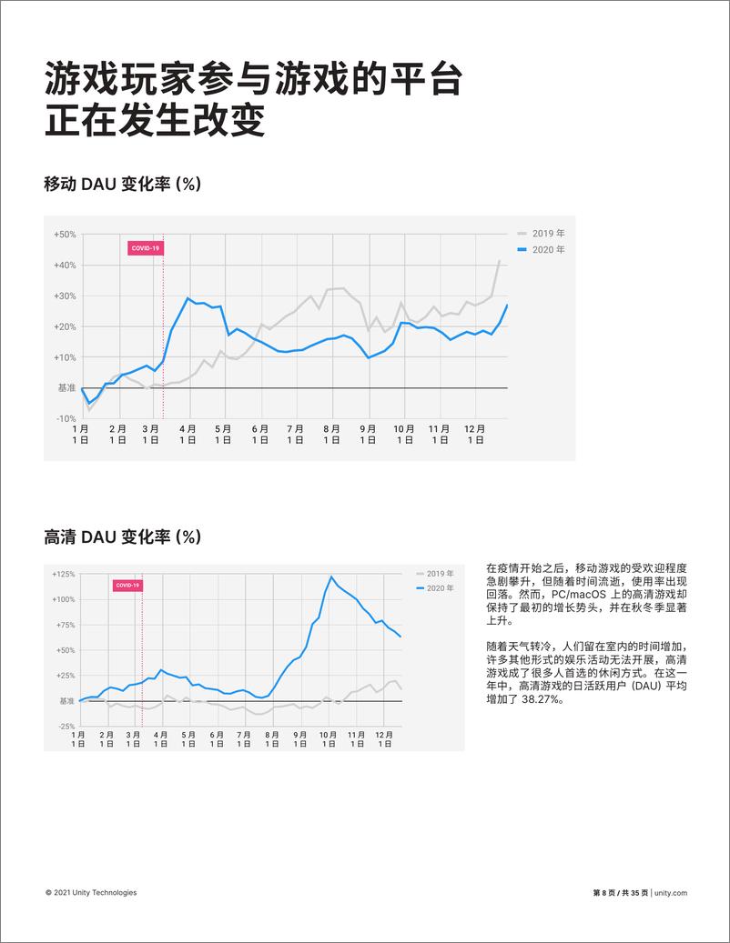 《2021游戏市场风向标报告》 - 第8页预览图