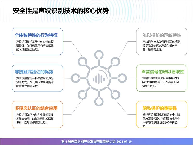 《声纹识别产业发展与创新白皮书-31页》 - 第8页预览图