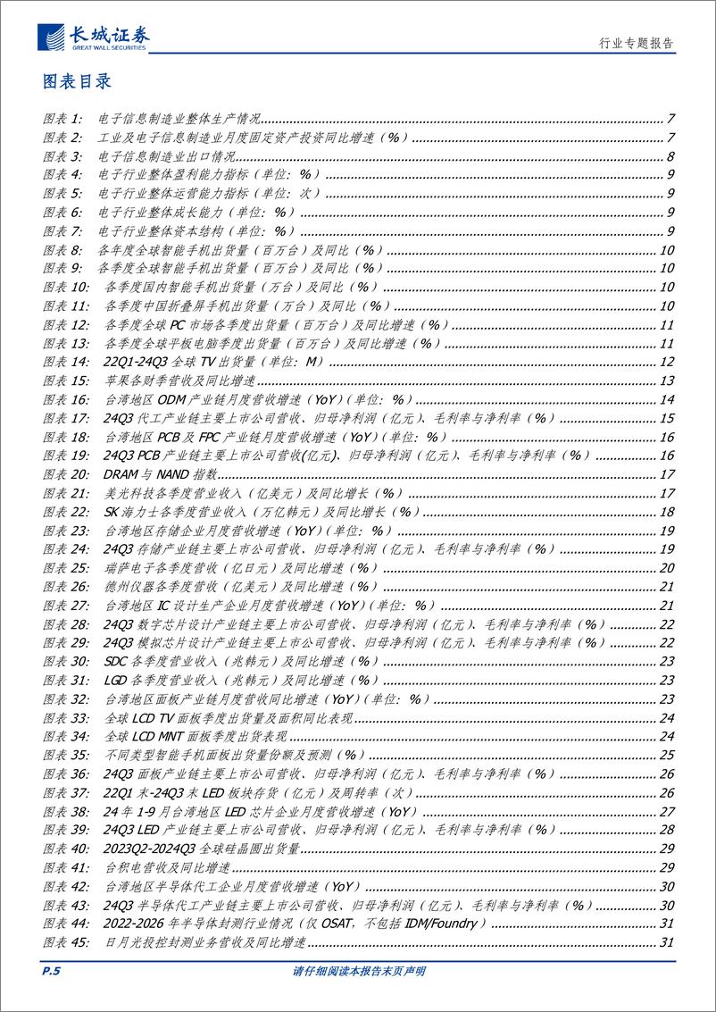 《电子行业2024年三季报总结：看好需求持续复苏，AI推动半导体先进制程发展-241115-长城证券-40页》 - 第5页预览图