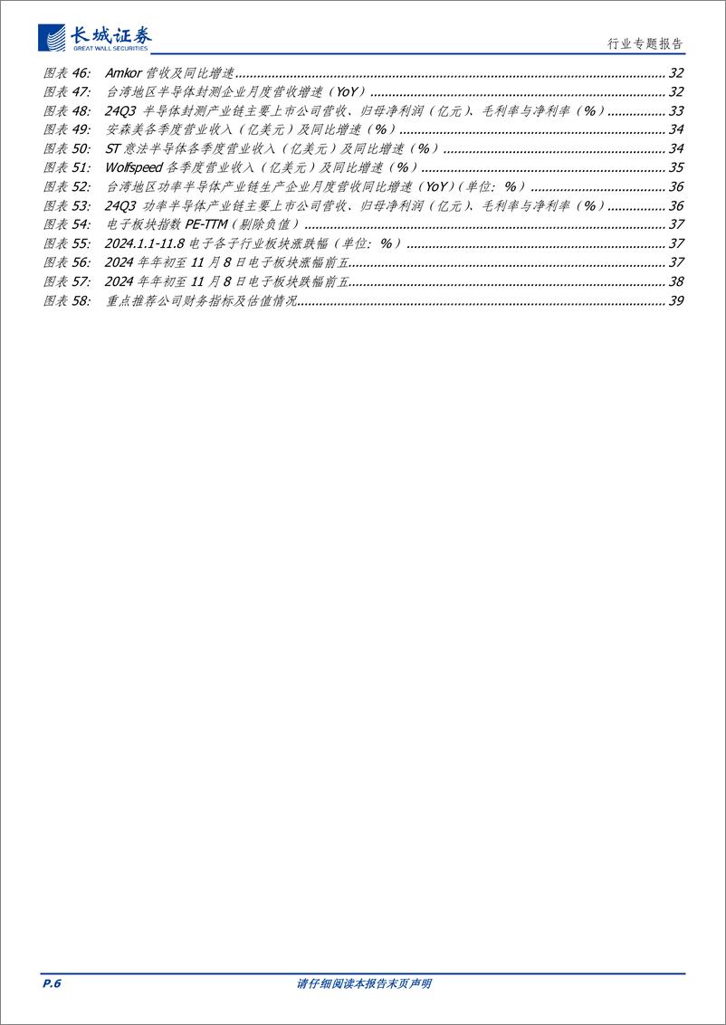 《电子行业2024年三季报总结：看好需求持续复苏，AI推动半导体先进制程发展-241115-长城证券-40页》 - 第6页预览图