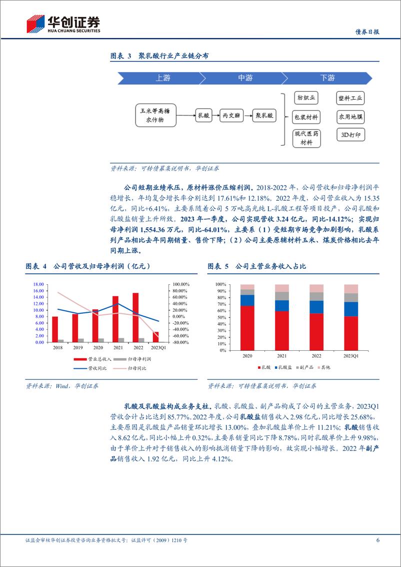 《金丹转债申购价值分析：国内乳酸行业龙头，产业链一体化持续深入-20230713-华创证券-15页》 - 第7页预览图