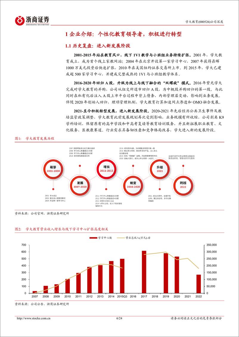 《学大教育-000526.SZ-学大教育深度报告：个性化教育领导者，拓展职教蓄势待发-20240409-浙商证券-24页》 - 第6页预览图