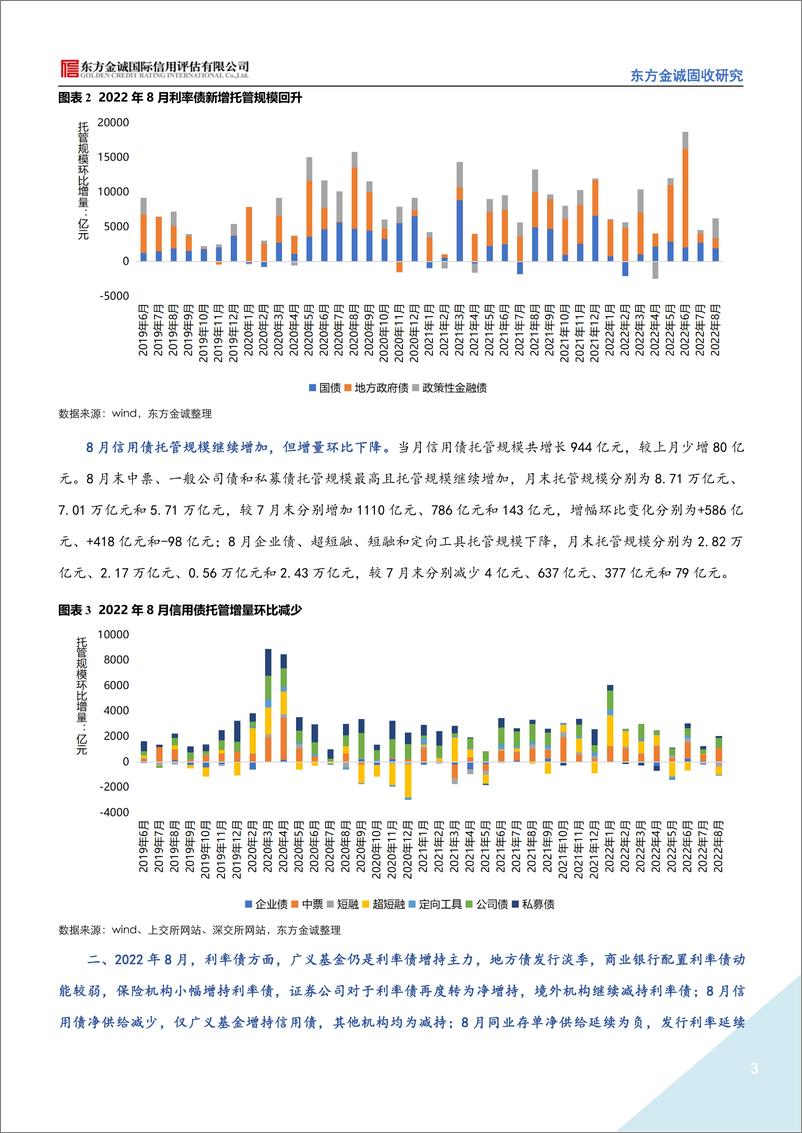 《东方金诚-2022年8月债券市场托管数据点评：广义基金仍为债市增持主力，境外机构减持规模延续下行-11页》 - 第4页预览图