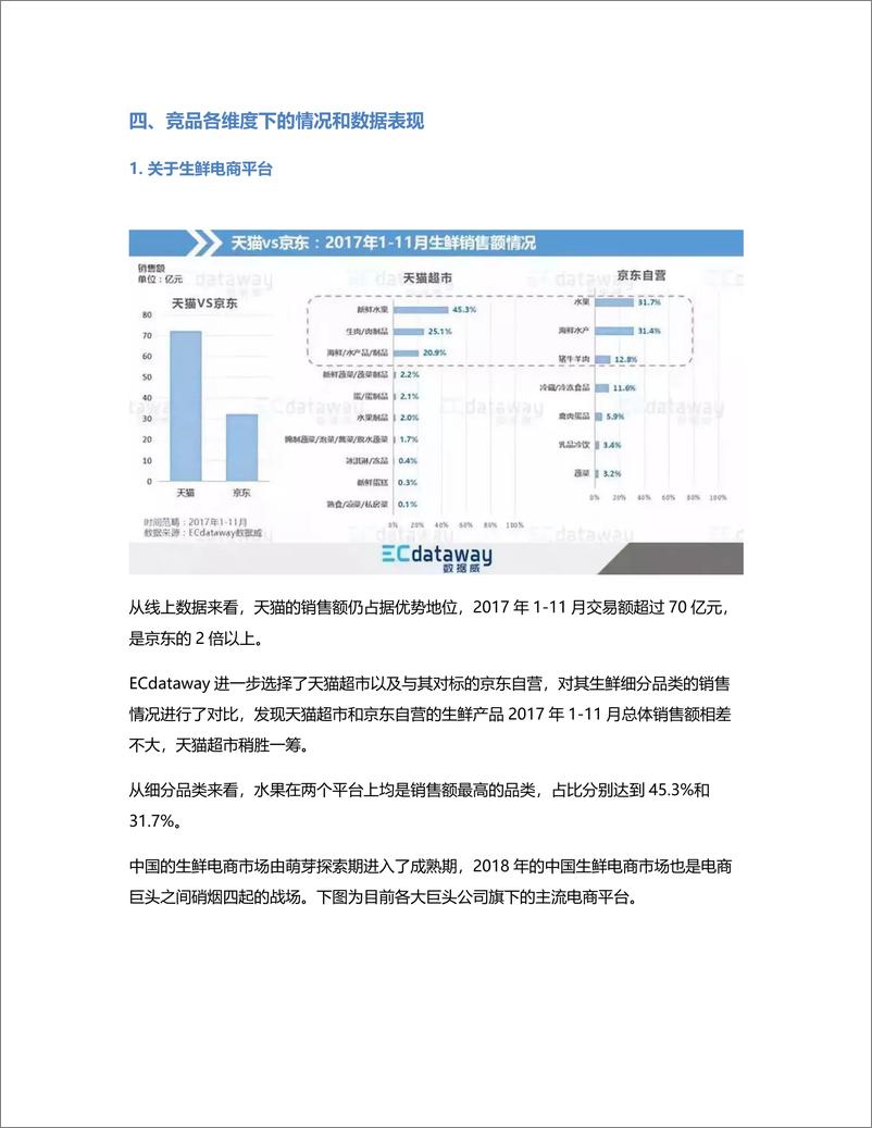 《竞品分析做生鲜的看过来！耗时33小时才出台的生鲜竞品分析方案》 - 第4页预览图