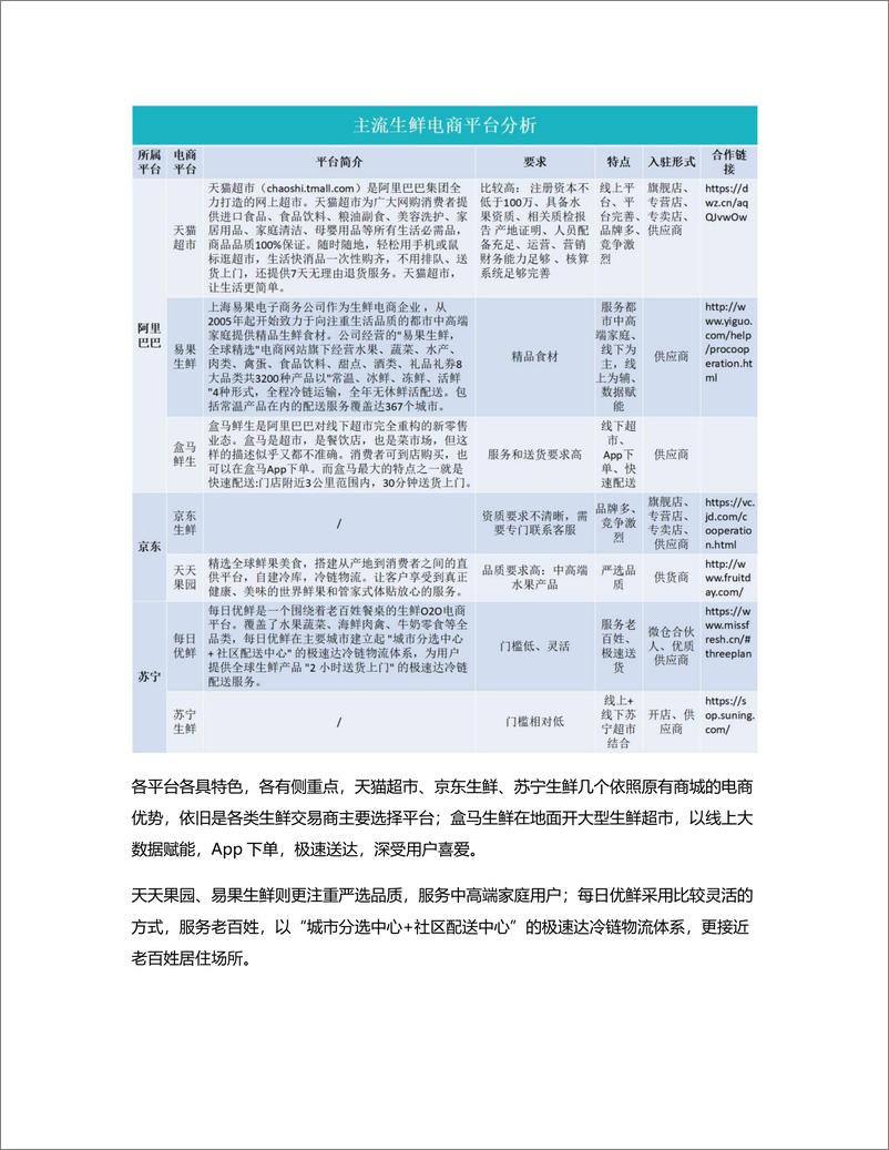 《竞品分析做生鲜的看过来！耗时33小时才出台的生鲜竞品分析方案》 - 第5页预览图