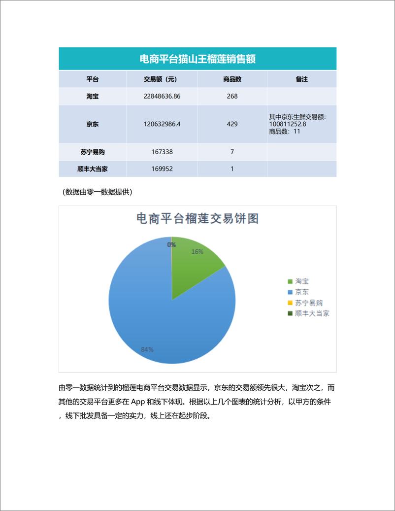 《竞品分析做生鲜的看过来！耗时33小时才出台的生鲜竞品分析方案》 - 第6页预览图