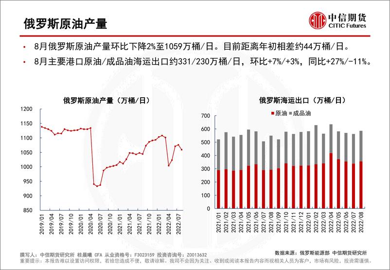 《俄罗斯原油和成品油出口进展-20220916-中信期货-17页》 - 第4页预览图