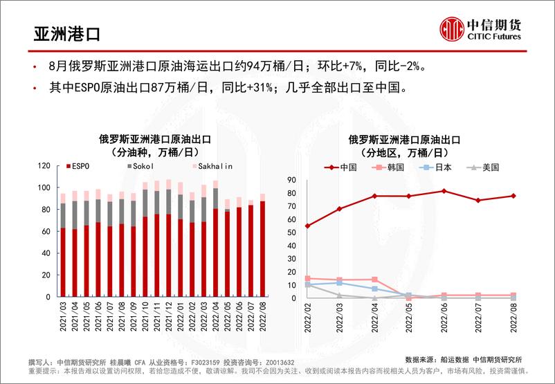 《俄罗斯原油和成品油出口进展-20220916-中信期货-17页》 - 第7页预览图