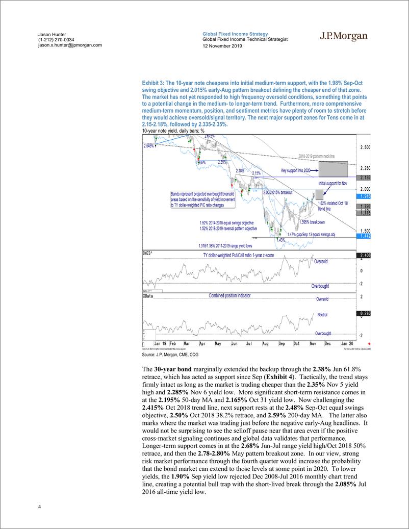 《J.P. 摩根-全球-投资策略-全球固定收益技术策略：四季度全球债券仍有提升空间-2019.11.12-21页》 - 第5页预览图