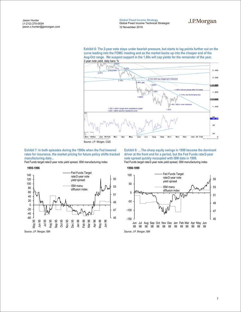 《J.P. 摩根-全球-投资策略-全球固定收益技术策略：四季度全球债券仍有提升空间-2019.11.12-21页》 - 第8页预览图