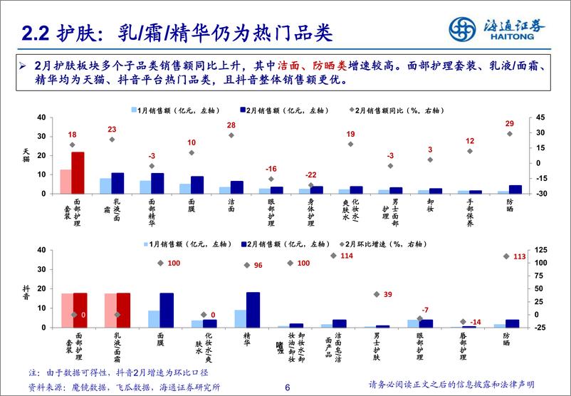 《美护行业月月谈：美妆3·8延续分化，医美关注终端恢复-20230314-海通证券-28页》 - 第7页预览图