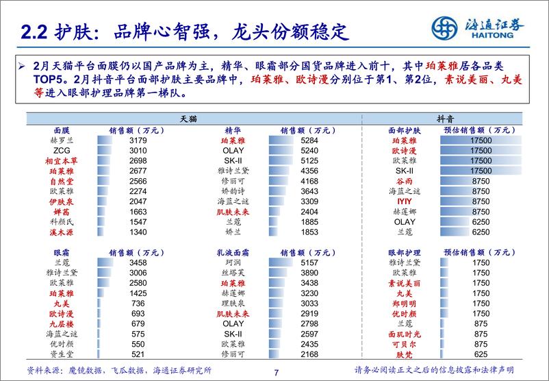 《美护行业月月谈：美妆3·8延续分化，医美关注终端恢复-20230314-海通证券-28页》 - 第8页预览图