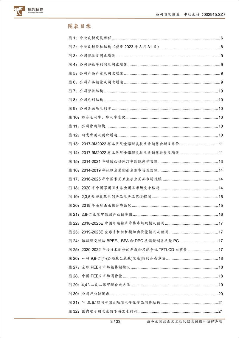 《德邦证券-中欣氟材-002915-中欣氟材：特色氟精细化工龙头内生外拓发展势头迅猛-230621》 - 第3页预览图