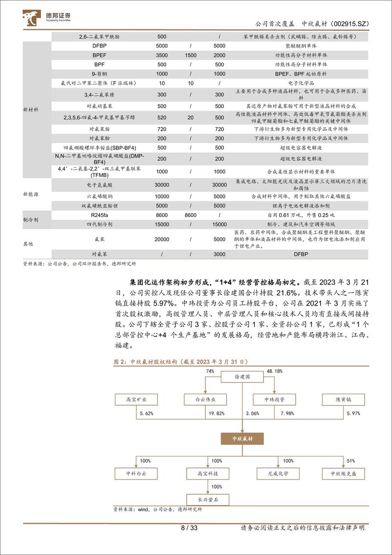 《德邦证券-中欣氟材-002915-中欣氟材：特色氟精细化工龙头内生外拓发展势头迅猛-230621》 - 第8页预览图