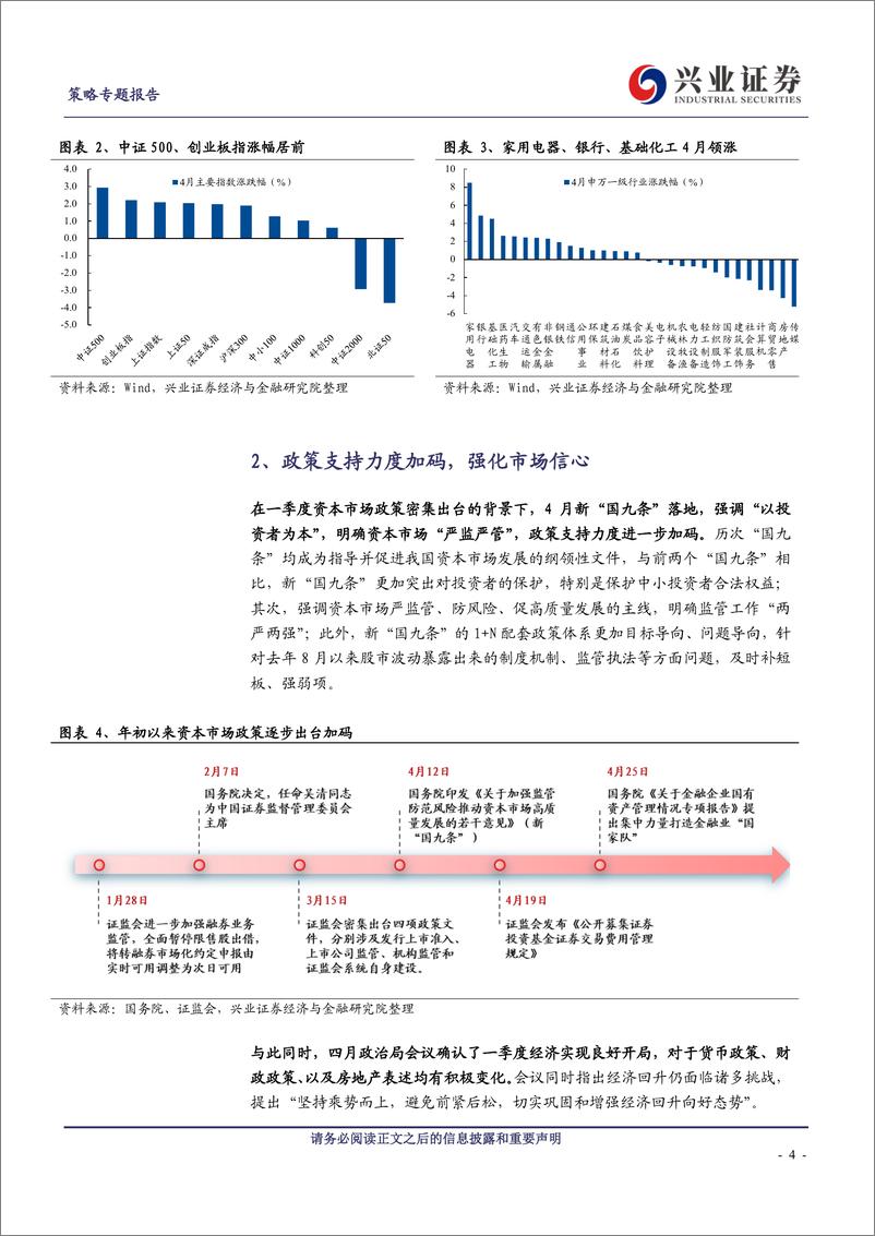 《策略专题报告：4月市场多维复盘-240507-兴业证券-11页》 - 第4页预览图