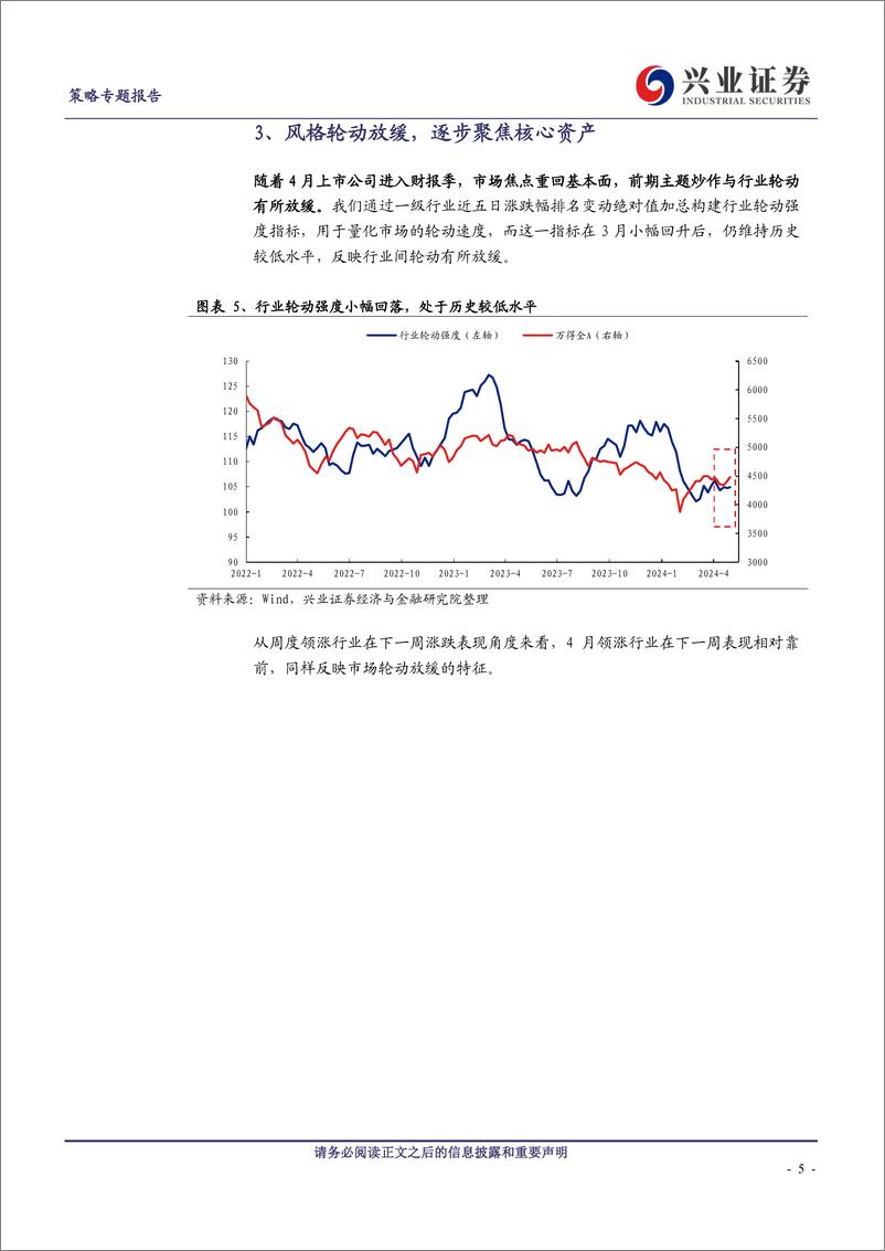 《策略专题报告：4月市场多维复盘-240507-兴业证券-11页》 - 第5页预览图