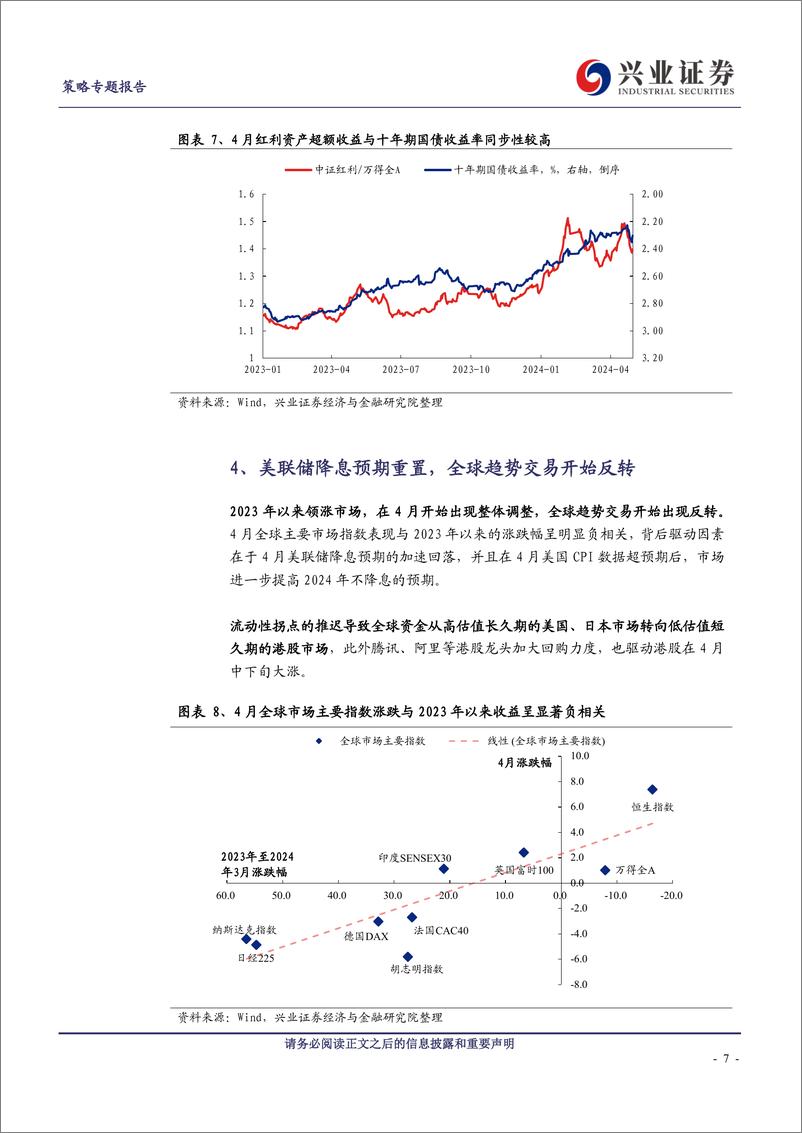 《策略专题报告：4月市场多维复盘-240507-兴业证券-11页》 - 第7页预览图