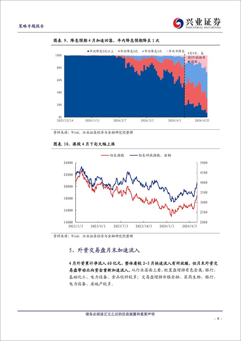 《策略专题报告：4月市场多维复盘-240507-兴业证券-11页》 - 第8页预览图