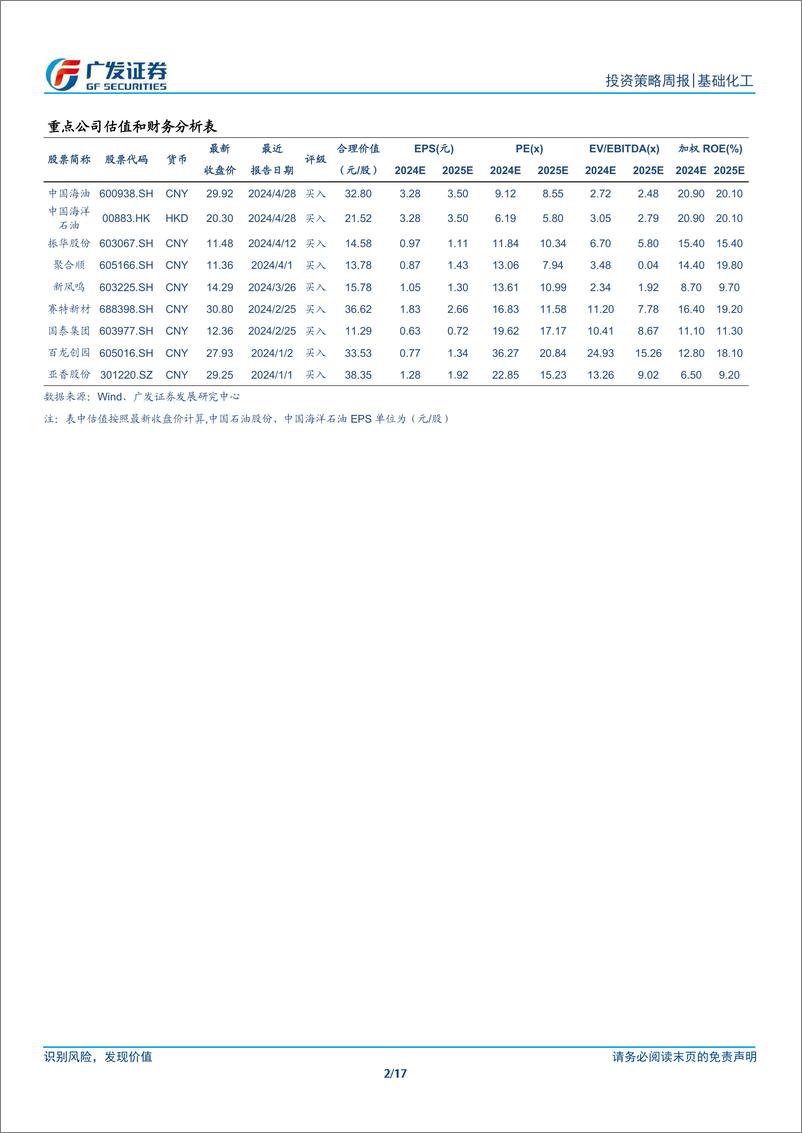 《基础化工行业：24Q1行业盈利改善，资本开支放缓-240505-广发证券-17页》 - 第2页预览图