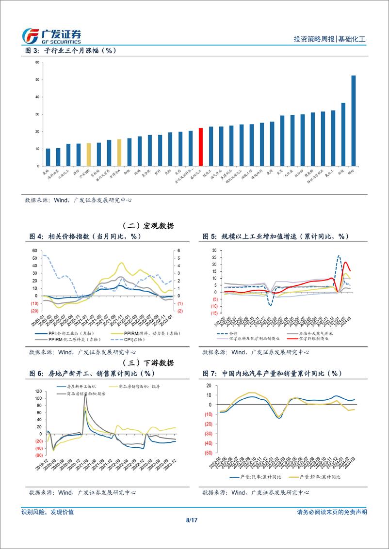 《基础化工行业：24Q1行业盈利改善，资本开支放缓-240505-广发证券-17页》 - 第8页预览图