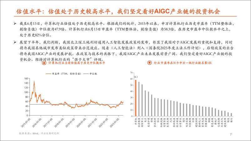 《政策与技术共振，AIGC赋能千行百业释放价值潜能-51页》 - 第8页预览图